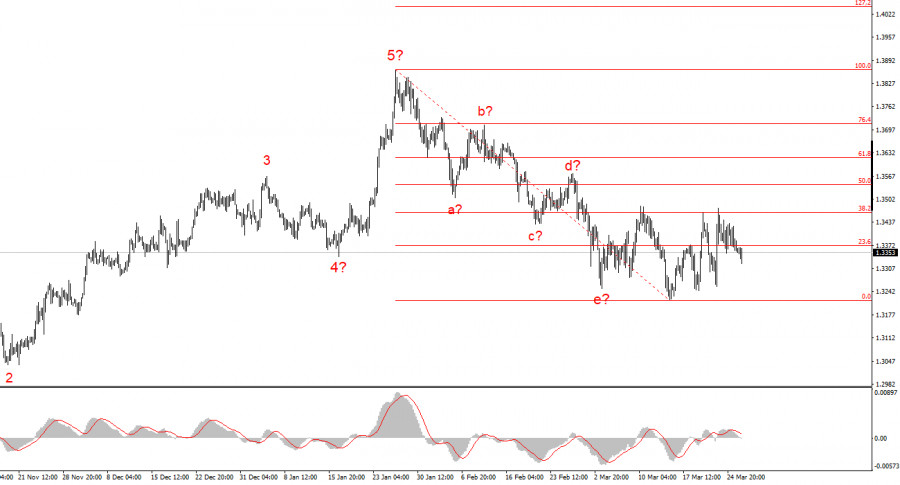 Изображение больше не актуально