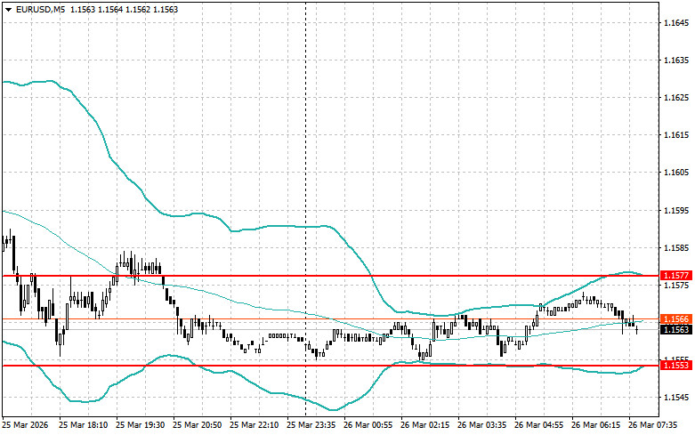 Exchange Rates analysis