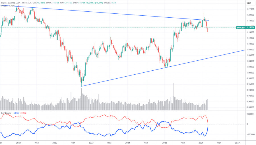 Изображение больше не актуально