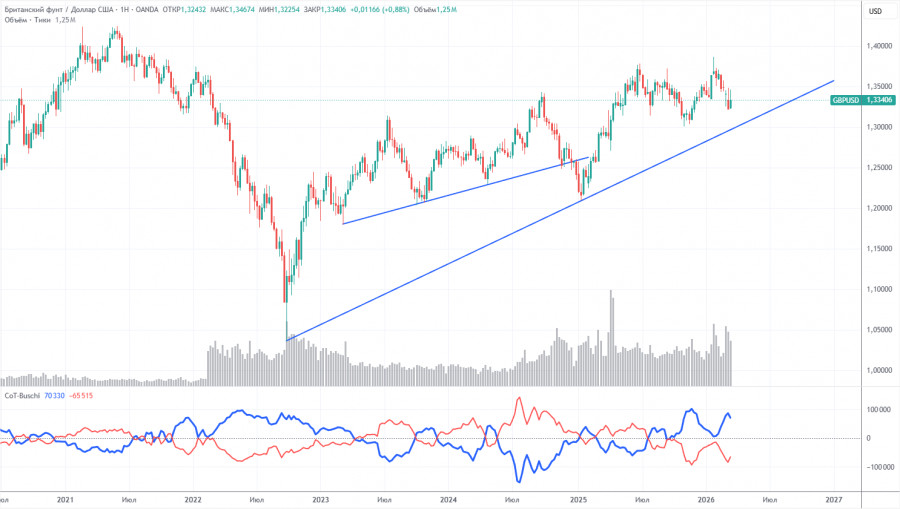 Изображение больше не актуально