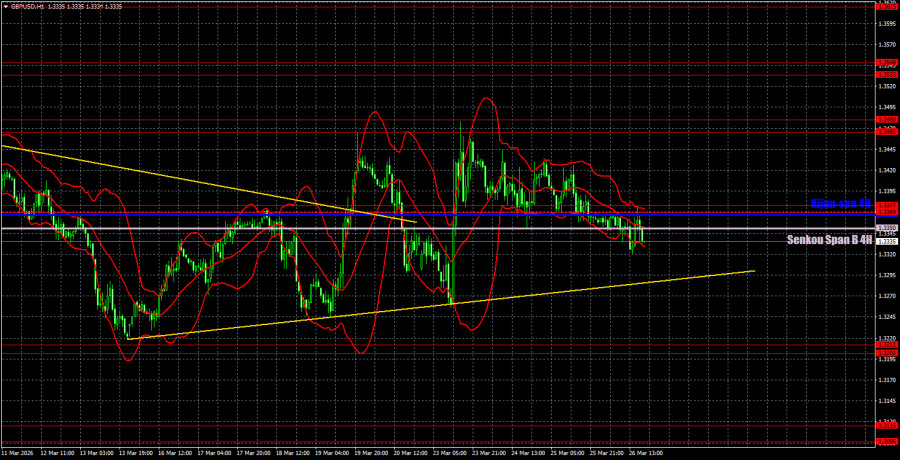 Изображение больше не актуально