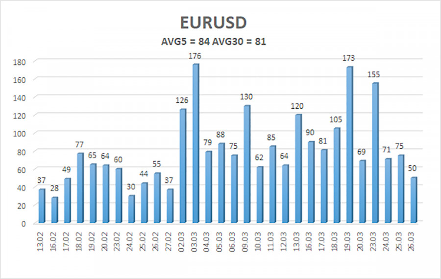 ����������� ������ �� ���������