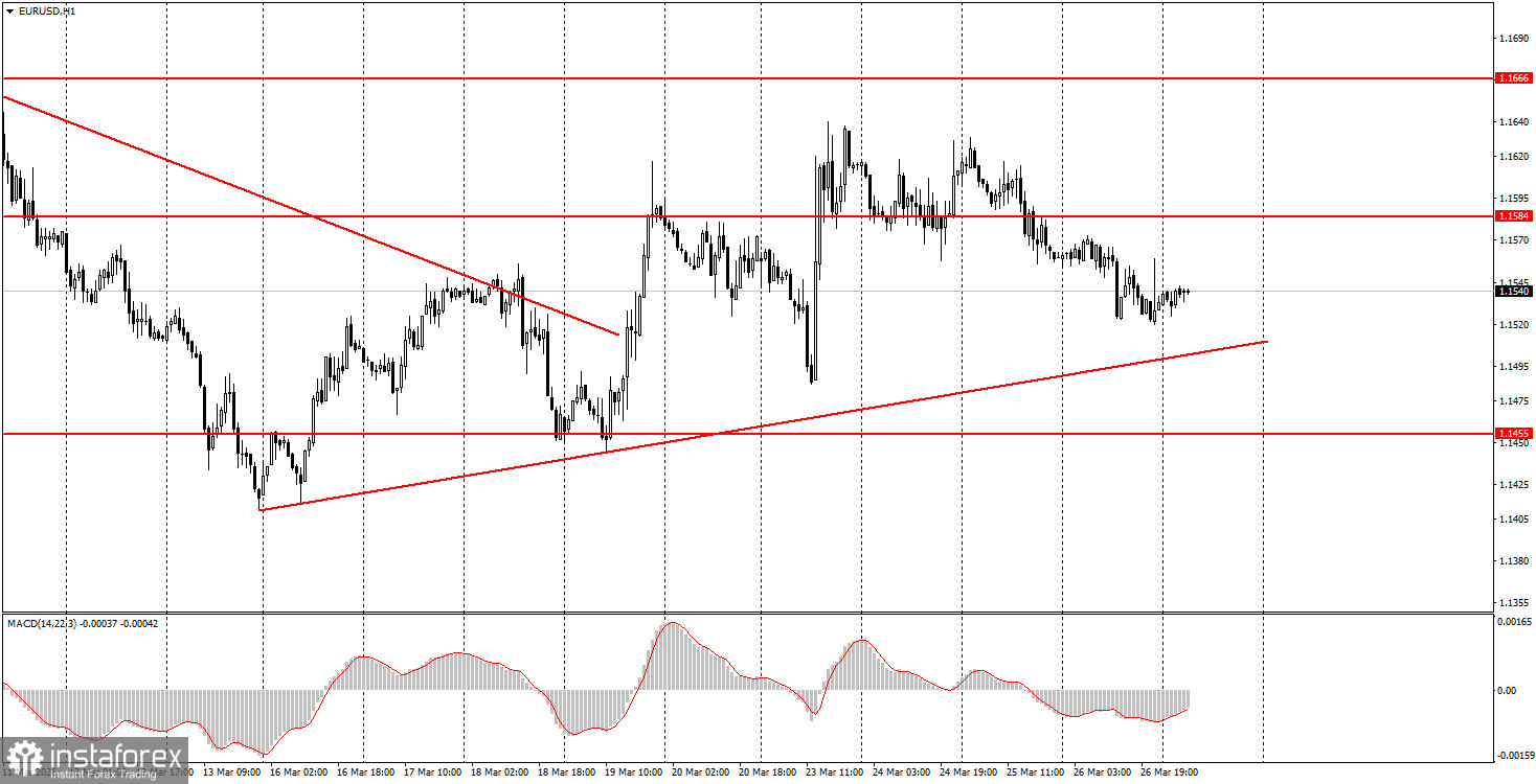 Как торговать валютную пару EUR/USD 27 марта? Простые советы и разбор сделок для новичков