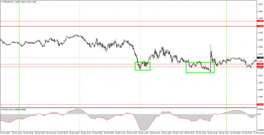 ����������� ������ �� ���������