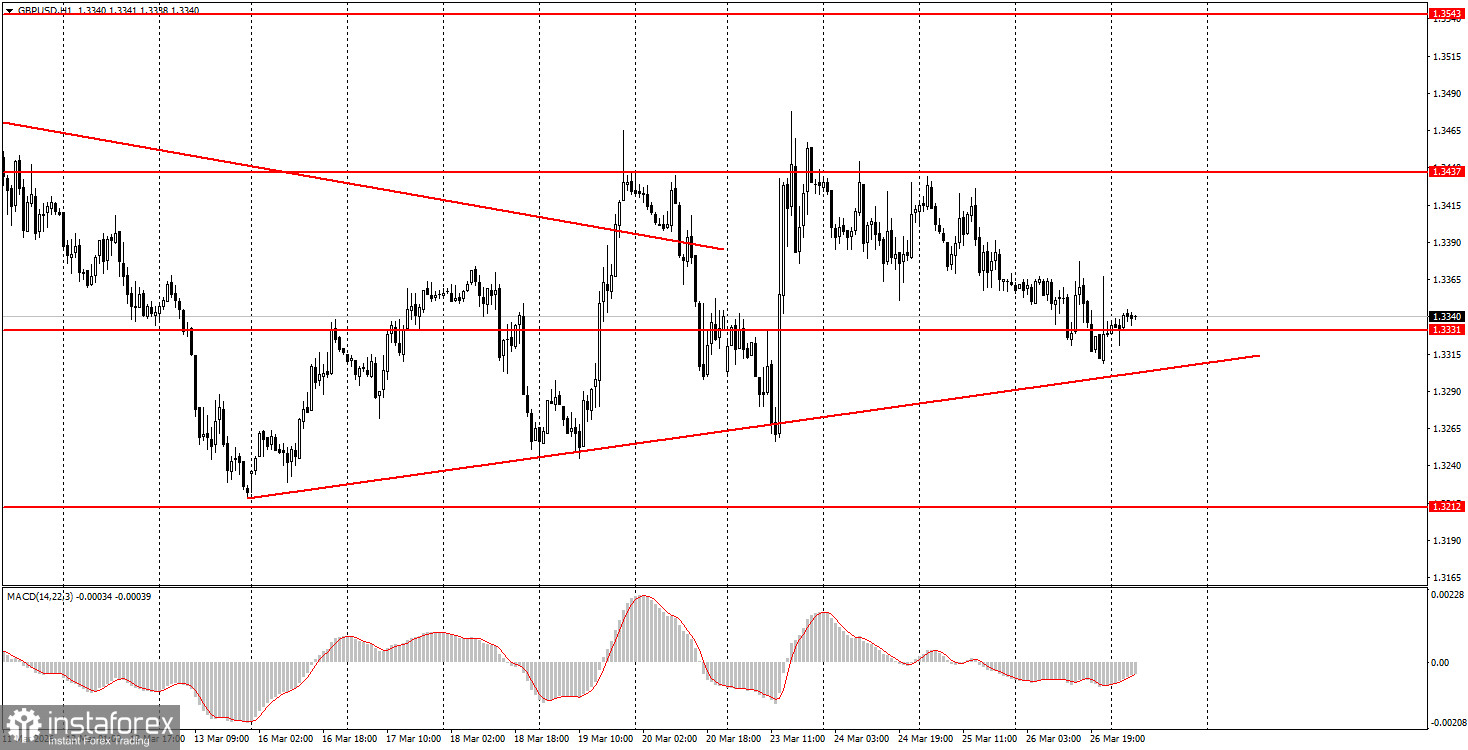 How to Trade the GBP/USD Currency Pair on March 27? Simple Tips and Transaction Analysis for Beginners
