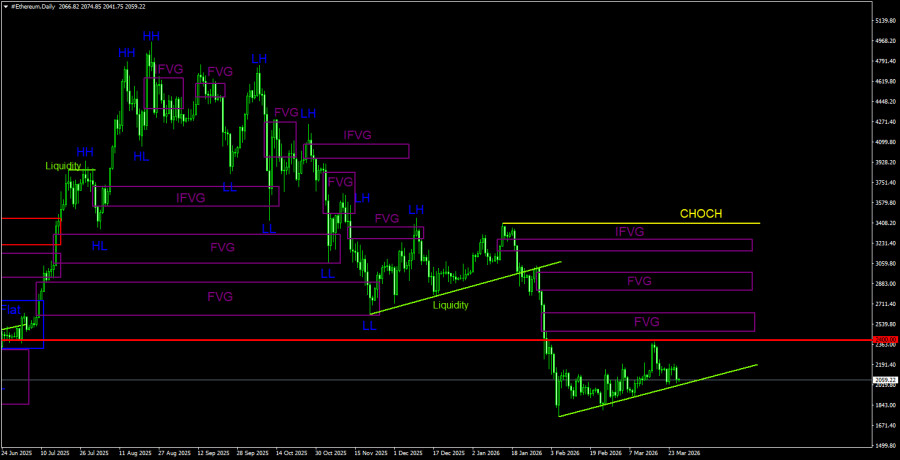 Изображение больше не актуально