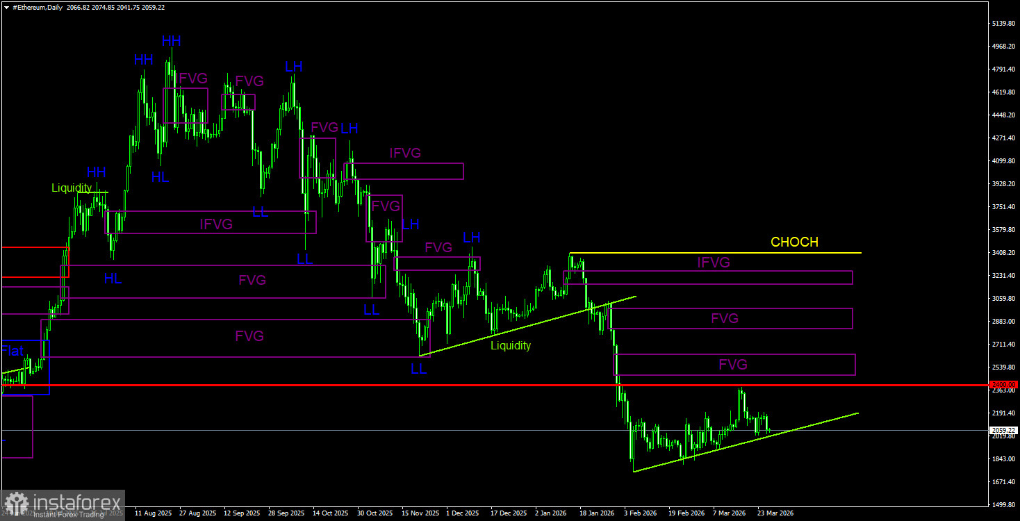 Активность &laquo;китов&raquo; продолжает падать