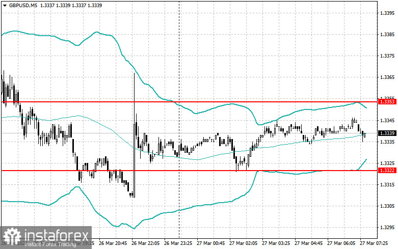 Intraday Strategies for Beginner Traders on March 27
