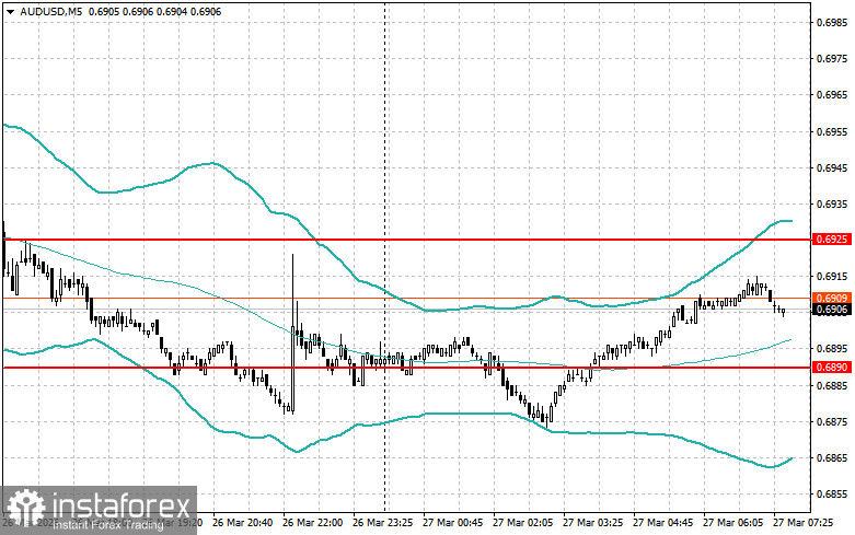 Intraday Strategies for Beginner Traders on March 27
