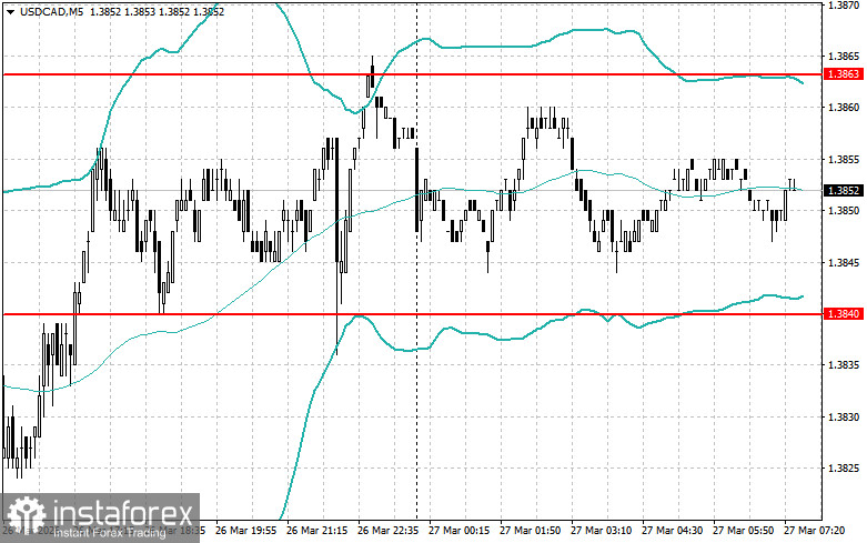 Intraday Strategies for Beginner Traders on March 27