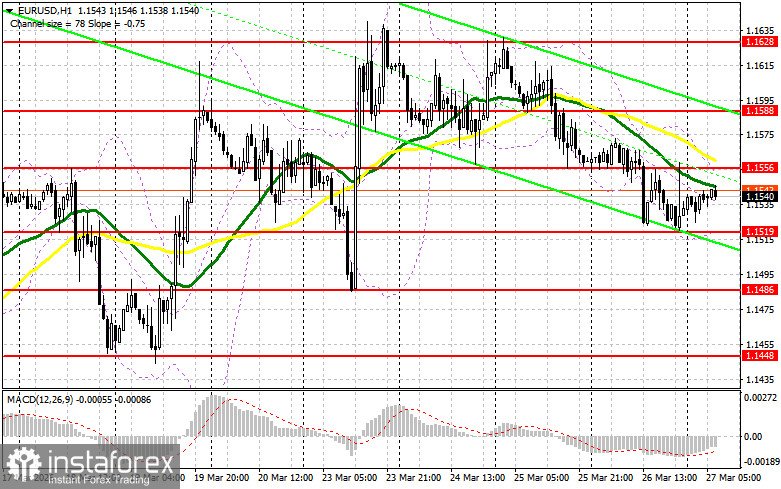EUR/USD: план на европейскую сессию 27 марта. Евро сталкивается с проблемами