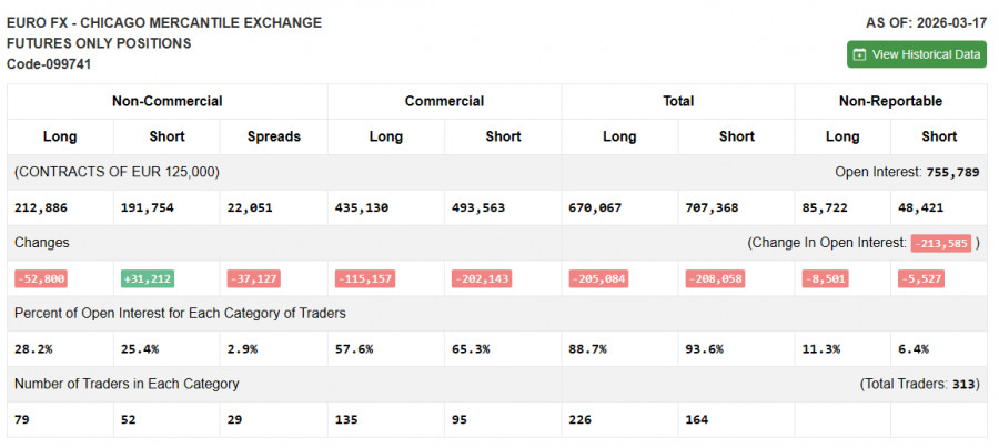 ����������� ������ �� ���������