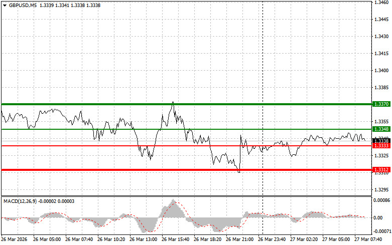 Изображение больше не актуально