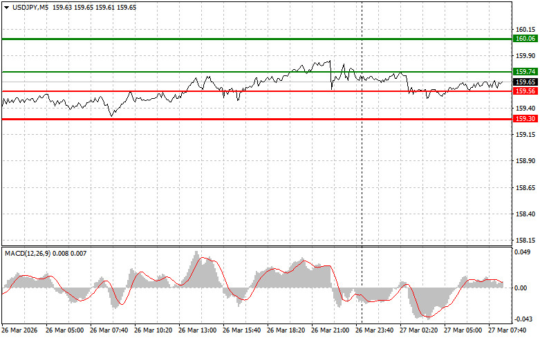 ����������� ������ �� ���������