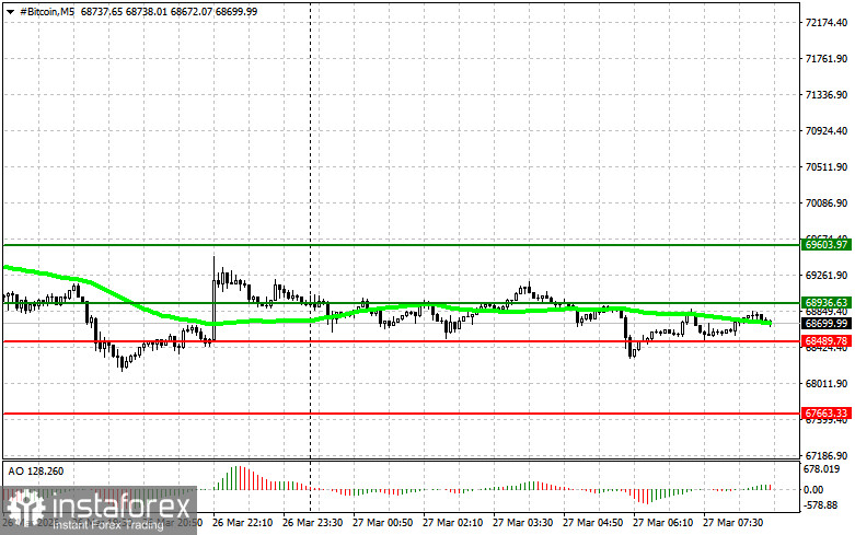 Cryptocurrency Market Trading Recommendations for March 27