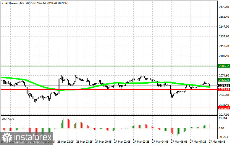 Cryptocurrency Market Trading Recommendations for March 27