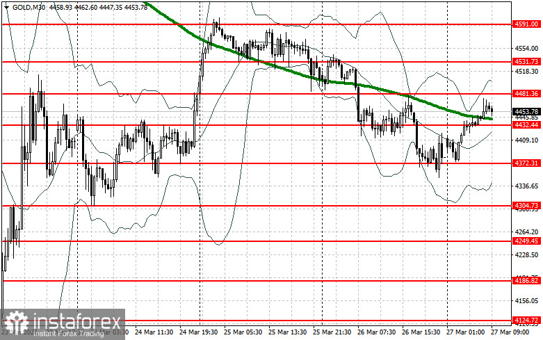 Gold Partially Recovers Losses