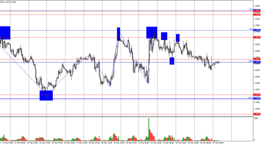 Изображение больше не актуально