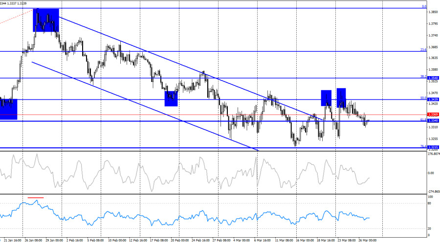Изображение больше не актуально