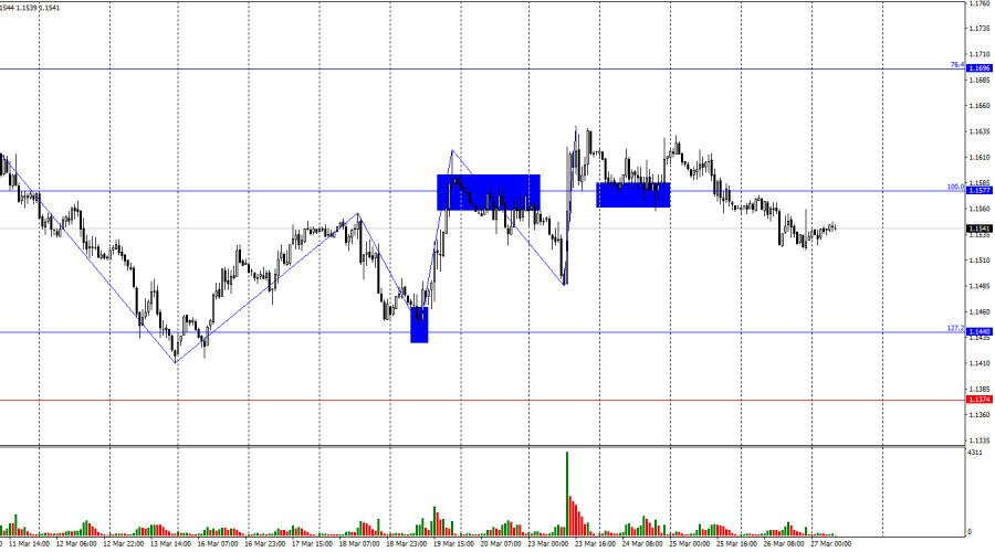 ����������� ������ �� ���������