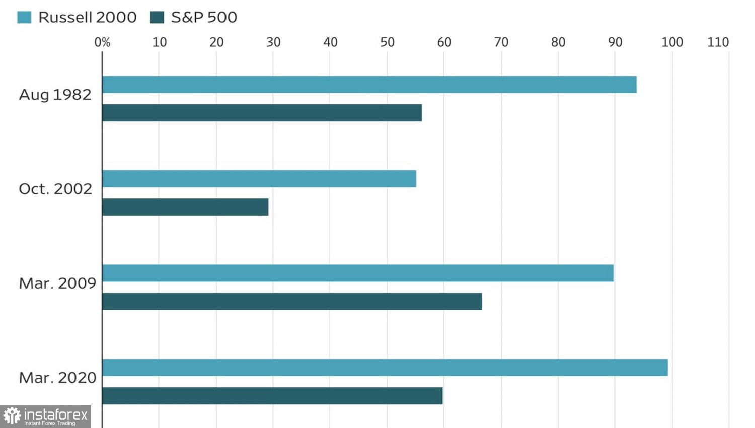 Time pressure builds on market