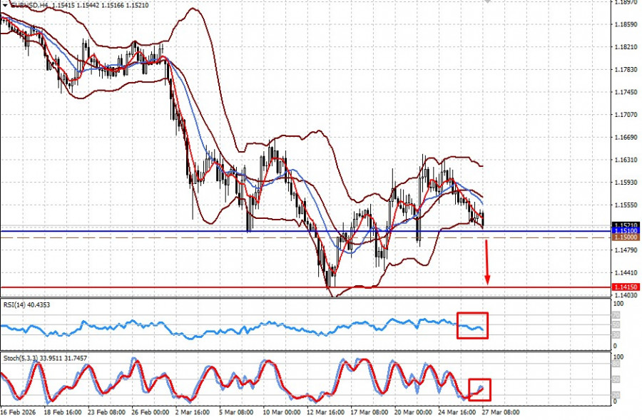 ����������� ������ �� ���������