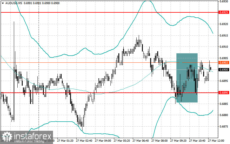 Level and Target Adjustments for the U.S. Session – March 27th