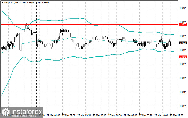 Level and Target Adjustments for the U.S. Session – March 27th