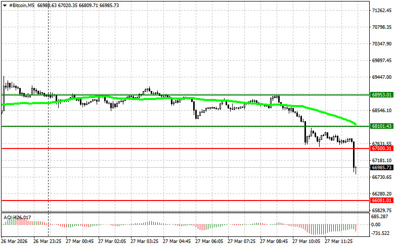 ����������� ������ �� ���������