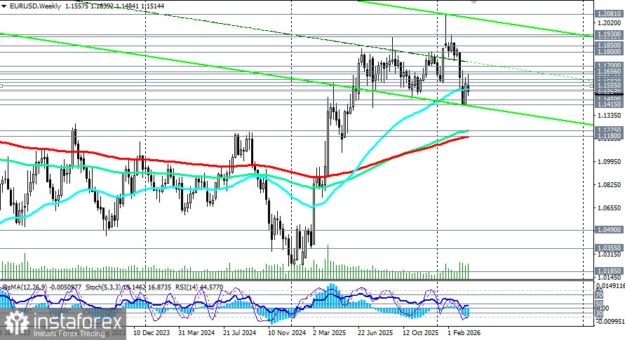 EUR/USD: сценарии динамики на 27.03.2026