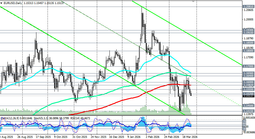 ����������� ������ �� ���������