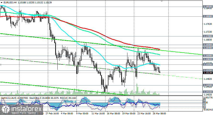 EUR/USD: сценарии динамики на 27.03.2026