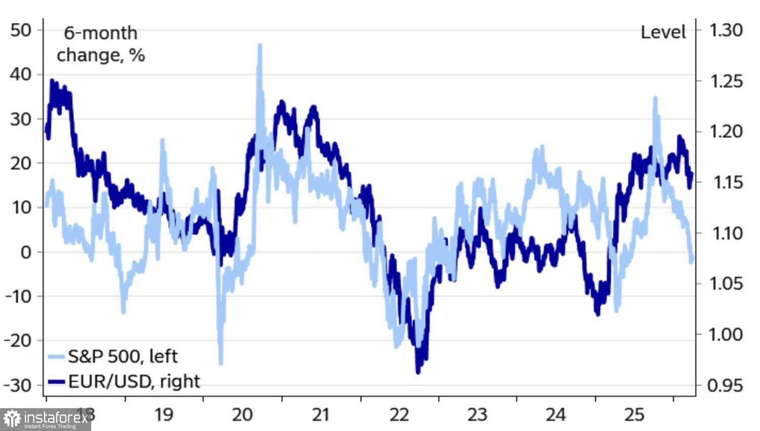 Доллару подарки не нужны