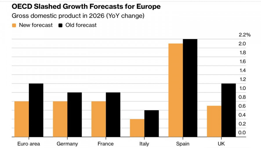 ����������� ������ �� ���������