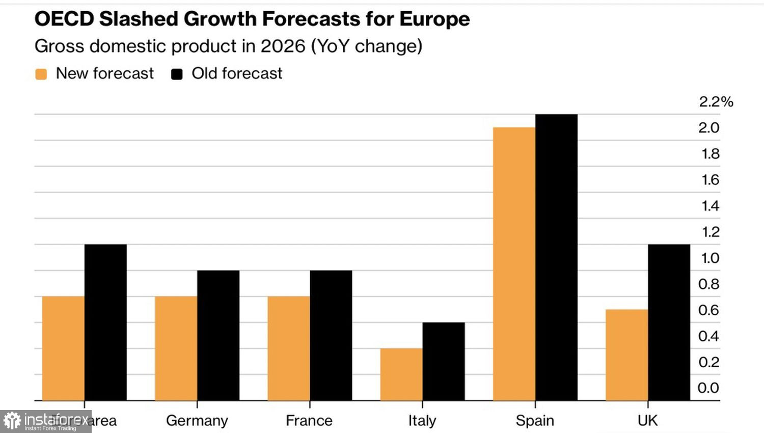 Доллару подарки не нужны