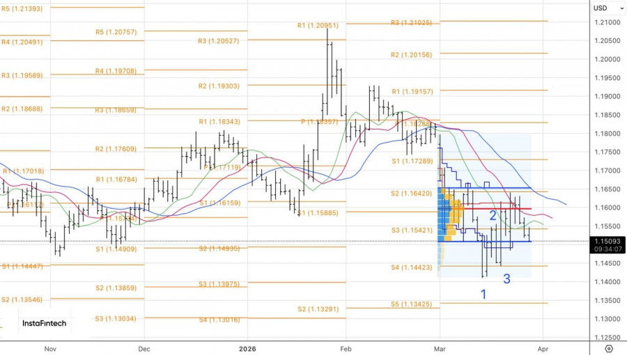 ����������� ������ �� ���������