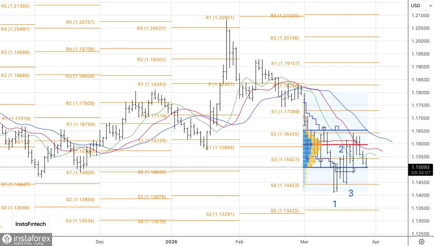 Доллару подарки не нужны