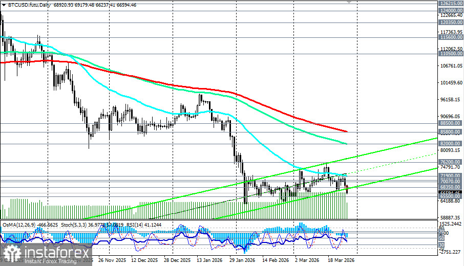 Крипторынок (BTC): парадокс «тихой гавани» в эпоху геополитического шторма