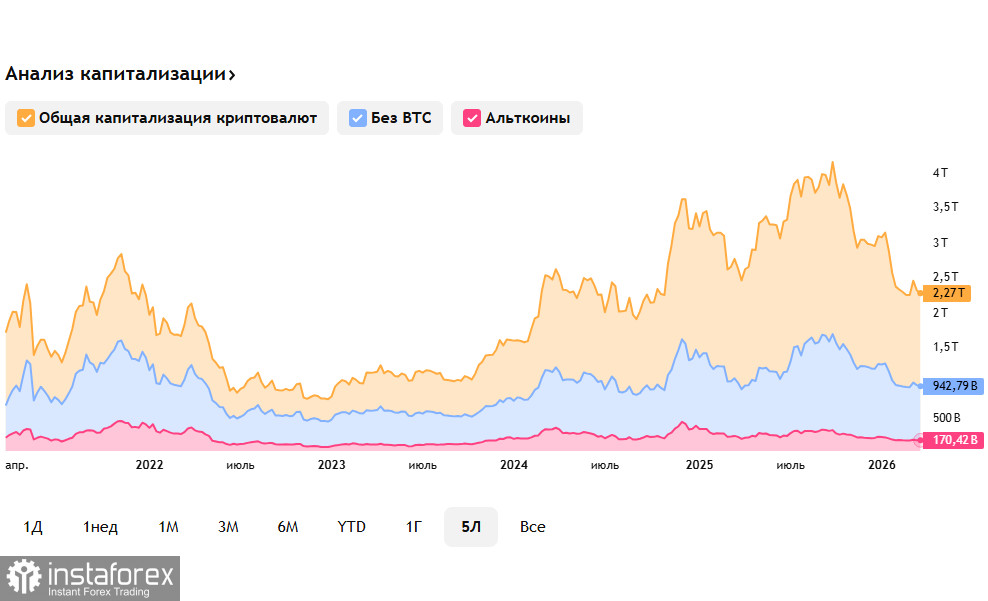 Крипторынок (BTC): парадокс «тихой гавани» в эпоху геополитического шторма
