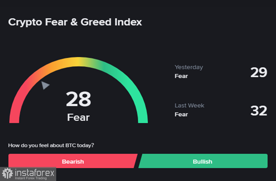 Крипторынок (BTC): парадокс «тихой гавани» в эпоху геополитического шторма