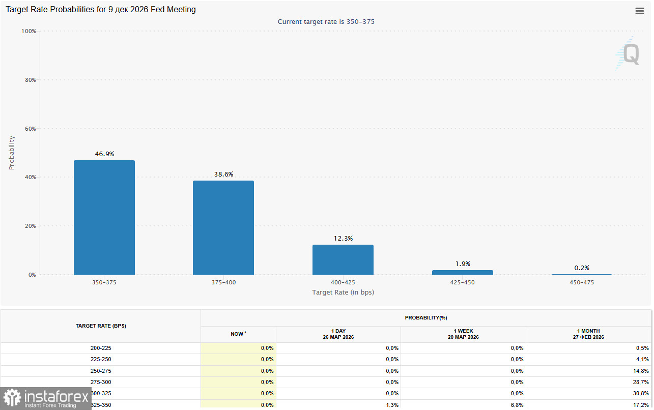 Крипторынок (BTC): парадокс «тихой гавани» в эпоху геополитического шторма