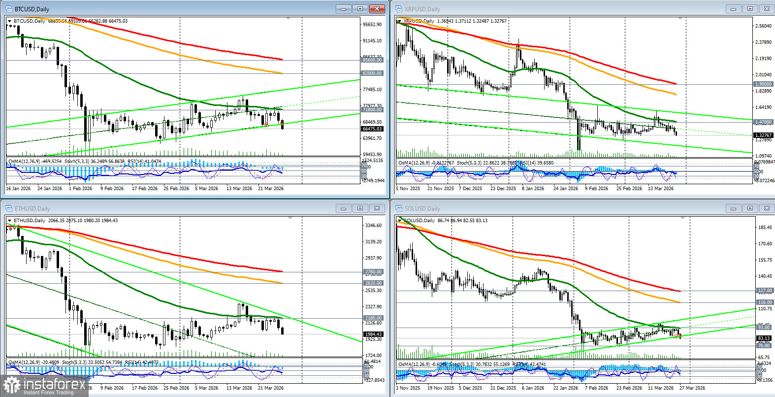 Крипторынок (BTC): парадокс «тихой гавани» в эпоху геополитического шторма