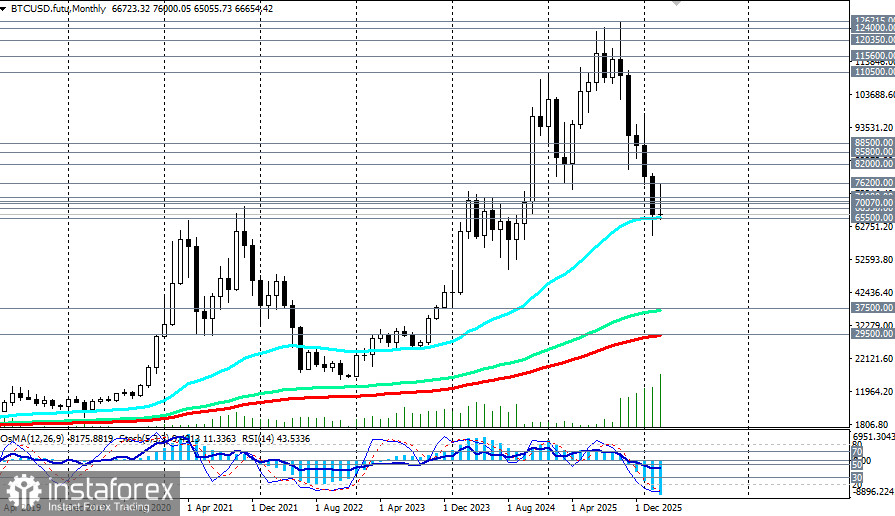 Крипторынок (BTC): парадокс «тихой гавани» в эпоху геополитического шторма