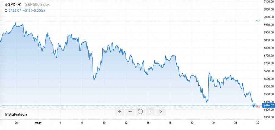 ����������� ������ �� ���������