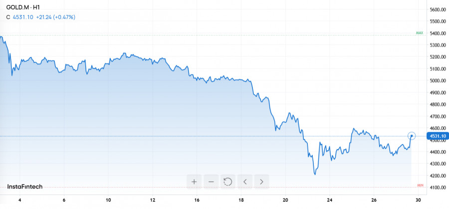 ����������� ������ �� ���������