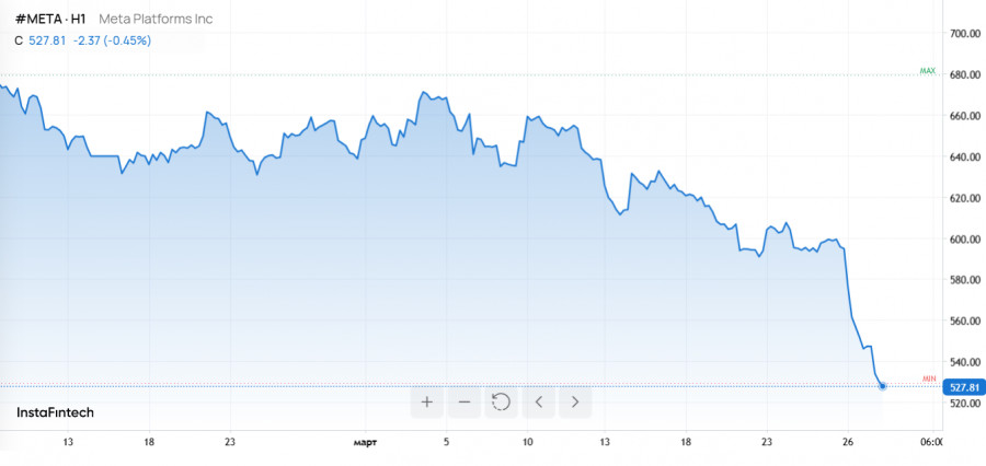 ����������� ������ �� ���������