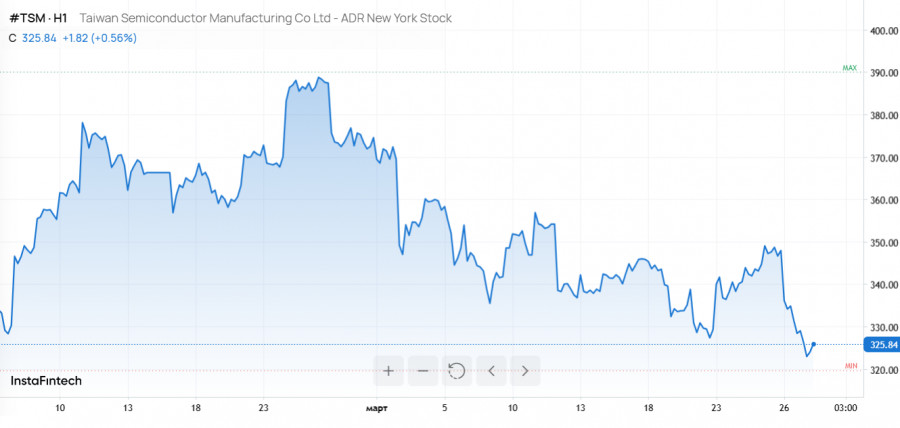 ����������� ������ �� ���������