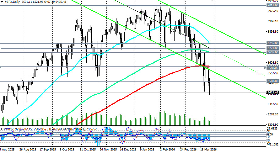 ����������� ������ �� ���������