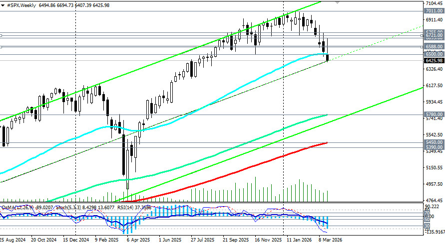 ����������� ������ �� ���������