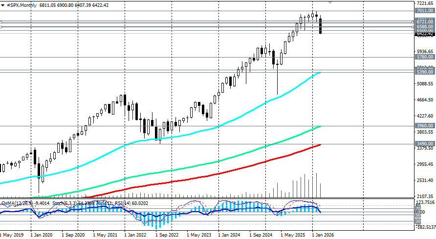 ����������� ������ �� ���������